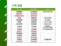 창업사업계획서(당구장) | 비즈폼 - 샘플,양식 다운로드 창업사업계획서(당구장) 샘플, 양식 다운로드