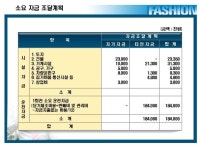 창업사업계획서(패션 의류제조) | 비즈폼 - 샘플,양식 다운로드 창업사업계획서(패션 의류제조) 샘플, 양식 다운로드
