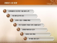 식육제품 가공, 무역 사업계획서(육가공, 도소매) | 비즈폼 - 샘플,양식 다운로드 식육제품 가공, 무역 사업계획서(육가공, 도소매) 샘플, 양식... 