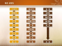 식육제품 가공, 무역 사업계획서(육가공, 도소매) | 비즈폼 - 샘플,양식 다운로드 식육제품 가공, 무역 사업계획서(육가공, 도소매) 샘플, 양식... 