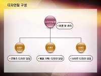 디자인팀 부서운영계획서 | 비즈폼 - 샘플,양식 다운로드 디자인팀 부서운영계획서 샘플, 양식 다운로드