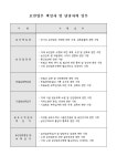보안업무명세서(공사책임자 및 관리자) | 비즈폼 - 샘플,양식 다운로드 보안업무명세서(공사책임자 및 관리자) 샘플, 양식 다운로드