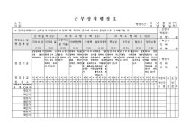 근무성적평정표(평정기준 포함) | 비즈폼 - 샘플,양식 다운로드 근무성적평정표(평정기준 포함) 샘플, 양식 다운로드