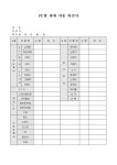 PC방 매매비품확인서 | 비즈폼 - 샘플,양식 다운로드 PC방 매매비품확인서 샘플, 양식 다운로드