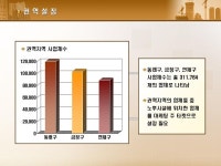 아파트형 공장 사업계획서 | 비즈폼 - 샘플,양식 다운로드 아파트형 공장 사업계획서 샘플, 양식 다운로드