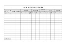 비상급수시설 확보현황(민방위) | 비즈폼 - 샘플,양식 다운로드 비상급수시설 확보현황(민방위) 샘플, 양식 다운로드