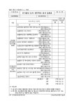 세무법인비즈택스강 | 공익법인등의세무확인결과집계표 2007년5월1일 개정 | 비즈폼 - 샘플,양식 다운로드 공익법인등의세무확인결과집계표 2007년5월1일 개정...