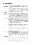 제물포스마트타운 창업교육 사업계획서 샘플 | 비즈폼 - 샘플,양식 다운로드 제물포스마트타운 창업교육 사업계획서 샘플 샘플, 양식 다운로드