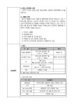 제물포스마트타운 창업교육 사업계획서 샘플 | 비즈폼 - 샘플,양식 다운로드 제물포스마트타운 창업교육 사업계획서 샘플 샘플, 양식 다운로드