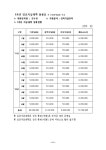 2011년 고급연구인력 활용지원 사업계획서 샘플 | 비즈폼 - 샘플,양식 다운로드 2011년 고급연구인력 활용지원 사업계획서 샘플 샘플, 양식... 