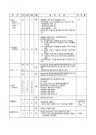 반입물품 적하목록 작성 요령 | 비즈폼 - 샘플,양식 다운로드 반입물품 적하목록 작성 요령 샘플, 양식 다운로드