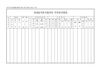 영세율적용사업자의 사후관리대장 [부가가치세영세율적용에 관한... 사후관리대장 [부가가치세영세율적용에 관한 규정 별지 제1호 서식... 