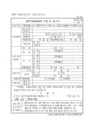 입주자대표회의 구성 등 신고서 | 비즈폼 - 샘플,양식 다운로드 입주자대표회의 구성 등 신고서 샘플, 양식 다운로드