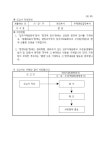 입주자대표회의 구성 등 신고서 | 비즈폼 - 샘플,양식 다운로드 입주자대표회의 구성 등 신고서 샘플, 양식 다운로드