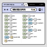 이거만 외워두면 퇴근시간을 앞당겨주는 PPT 단축키 | 비즈폼 - 스마트블록 이거만 외워두면 퇴근시간을  앞당겨주는 PPT 단축키