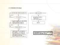 시스템 제안서(상가종합관리) | 비즈폼 - 샘플,양식 다운로드 시스템 제안서(상가종합관리) 샘플, 양식 다운로드