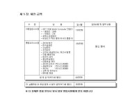 상가 종합관리시스템 제안서(오피스텔) | 비즈폼 - 샘플,양식 다운로드 상가 종합관리시스템 제안서(오피스텔) 샘플, 양식 다운로드