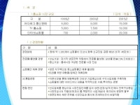종합쇼핑몰 개발기획 사업계획서(전자상거래) | 비즈폼 - 샘플,양식 다운로드 종합쇼핑몰 개발기획 사업계획서(전자상거래) 샘플, 양식 다운로드
