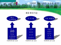 생명공학 사업계획서(동물 약품 효소 항생 영양제 백신) | 비즈폼 - 샘플,양식 다운로드 생명공학 사업계획서(동물 약품 효소 항생 영양제 백신)... 