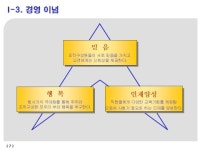 경영개발 사업계획서(지식경영시스템 솔루션) | 비즈폼 - 샘플,양식 다운로드 경영개발 사업계획서(지식경영시스템 솔루션) 샘플, 양식 다운로드