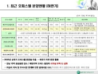 분양 제안서(메디칼 빌딩) | 비즈폼 - 샘플,양식 다운로드 분양 제안서(메디칼 빌딩) 샘플, 양식 다운로드