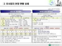 분양 제안서(메디칼 빌딩) | 비즈폼 - 샘플,양식 다운로드 분양 제안서(메디칼 빌딩) 샘플, 양식 다운로드