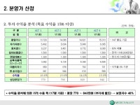 분양 제안서(메디칼 빌딩) | 비즈폼 - 샘플,양식 다운로드 분양 제안서(메디칼 빌딩) 샘플, 양식 다운로드