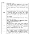 영업 자기소개서(동양토탈)_신입 | 비즈폼 - 샘플,양식 다운로드 영업 자기소개서(동양토탈)_신입 샘플, 양식 다운로드