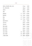 블루리본 서베이 일일미미(마곡본점)