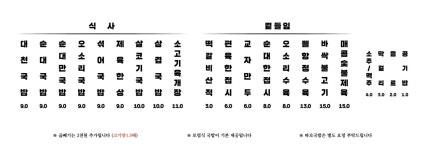 블루리본 서베이 대천국밥(종로점)