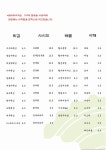 블루리본 서베이 로바타요지 