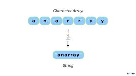 [Java] String 배열
