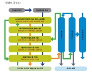 음식물 쓰레기 처리기의 새로운 혁명 성진환경 뉴-옥토  음식물 쓰레기 처리기의 새로운 혁명 성진환경 뉴-옥토