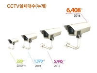 경기도 안전 1등급 도시 부천  경기도 안전 1등급 도시 부천