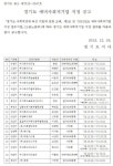 고양시, 5개 기업 예비사회적기업 선정...경기도 내 최다  고양시, 5개 기업 예비사회적기업 선정...경기도 내 최다