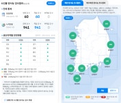 생산·유통단계 수산물 89건 방사능 검사 적합  생산·유통단계 수산물 89건 방사능 검사 적합