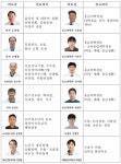 [군산시] 군산의료원, 우수 의료진 대거 영입  [군산시] 군산의료원, 우수 의료진 대거 영입