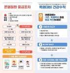 [통영시] 여름철 폭염 대비 온열질환 주의!  [통영시] 여름철 폭염 대비 온열질환 주의!