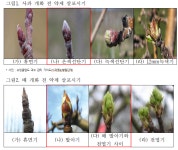보도자료 - 농업기술센터