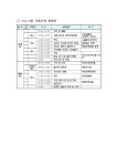 자유게시판 - 보은군청