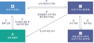 명상기공체조교실운영 상세 - 한의약건강증진 - 건강관리 - 보건사업 - 보은군 보건소 명상기공체조교실운영 | 보은군 보건소
