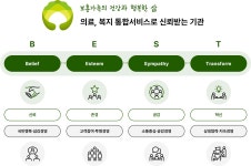 보훈가치체계 < 미션/비전 < 병원소개 < 대구보훈병원