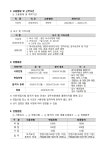 채용 상세 < 병원소개 < 광주보훈병원