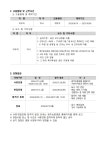 채용 상세 < 병원소개 < 광주보훈병원
