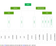 한국보훈복지의료공단 : 2021년 연보