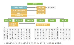 한국보훈복지의료공단 : 2023년 연보