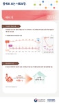 홍보소식