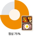 본도시락 본아이에프