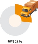 본도시락 본아이에프