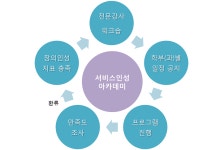 서비스인성아카데미